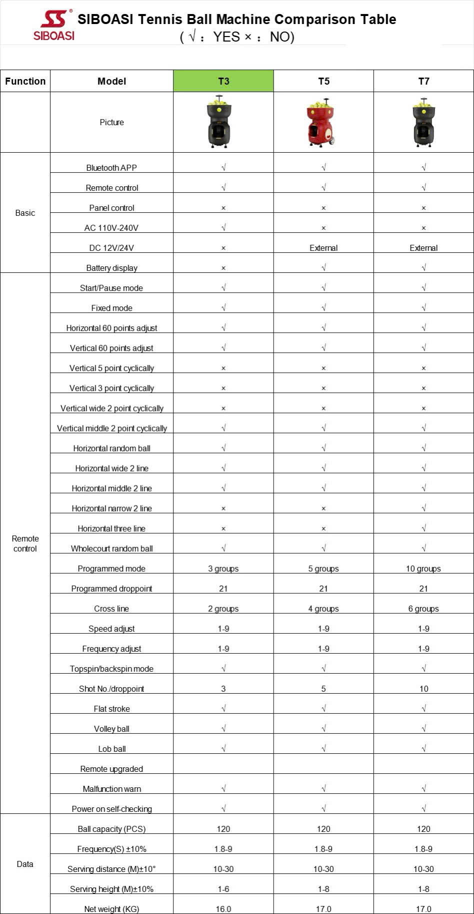 Máy Bắn Bóng Tennis SIBOASI T3